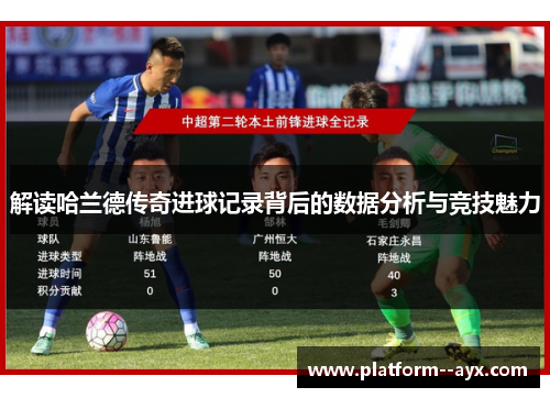 解读哈兰德传奇进球记录背后的数据分析与竞技魅力 解读哈兰德传奇进球记录背后的数据分析与竞技魅力