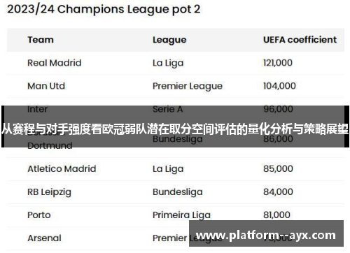 从赛程与对手强度看欧冠弱队潜在取分空间评估的量化分析与策略展望