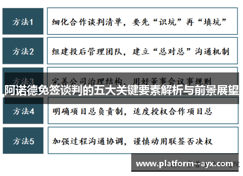 阿诺德免签谈判的五大关键要素解析与前景展望